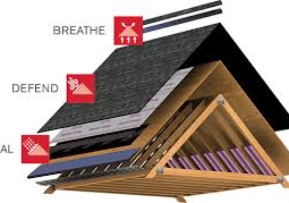 A diagram of the different parts of a roof.