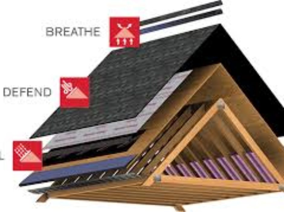 A diagram of the different parts of a roof.
