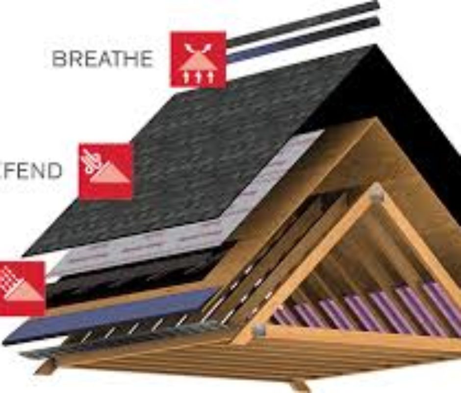 A diagram of the different parts of a roof.