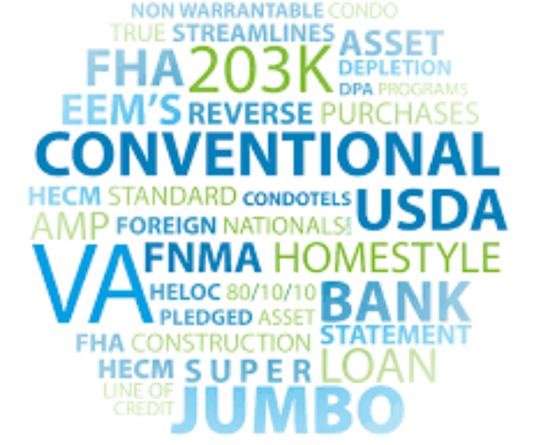 A word cloud of various words related to conventional and other loans.